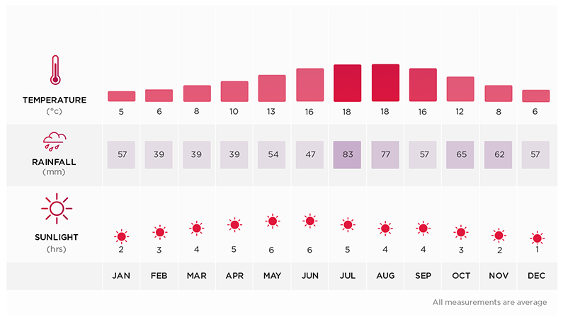 Flights To Edinburgh 2023 2024 Flights To Edinburgh Virgin Atlantic   Edinburgh Weather 