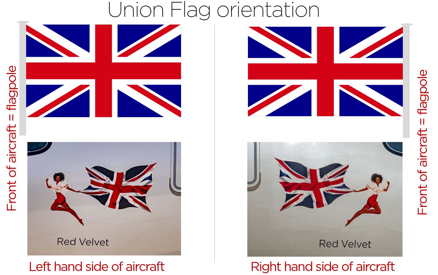 Union Flag orientation